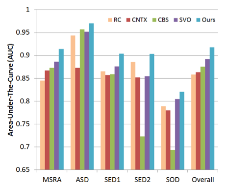 benchmarkGraph