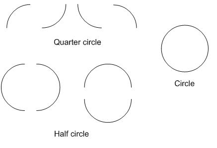 Circle types detected