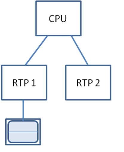 Division upon 2 processing units