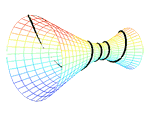 Rotating Beams