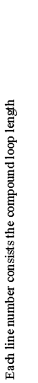 Text Box: Each line number consists the compound loop length