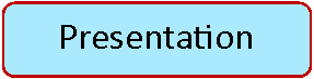 Rounded Rectangle: Presentation