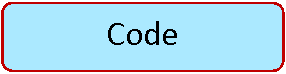 Rounded Rectangle: Code