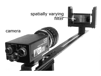 An illustration of a mosaicing device with a camera and a filter